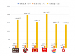 汉堡“缩水” 尺寸争议引关注