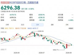 韩国“最好的夏天”结束了吗 股市暴跌引发危机
