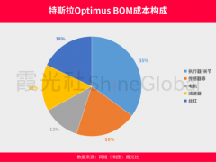 具身还亏着 卖“手”的先赚翻了 灵巧手成{盈利}关键